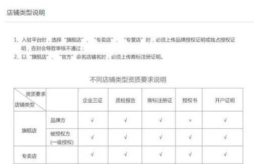 怎么開拼多多網(wǎng)店詳細步驟有哪些